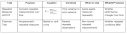 Figure 5: Comparing three or more dependent groups. Figure 5: Comparing three or more dependent groups.
