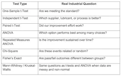 What each test really answers What each test really answers