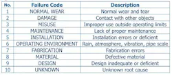 part_3_figure_4