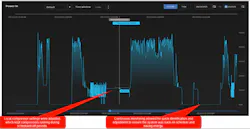 Figure 2. Continuous monitoring and automated scheduling help reduce energy consumption, eliminate unnecessary compressor run hours and extend equipment life by minimizing maintenance requirements.